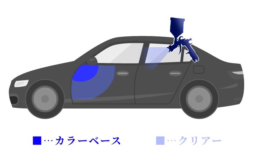 板金塗装に関するよくあるご質問について W 車のお悩み事やご不安を迅速に解決する日本一の板金塗装 Bsw